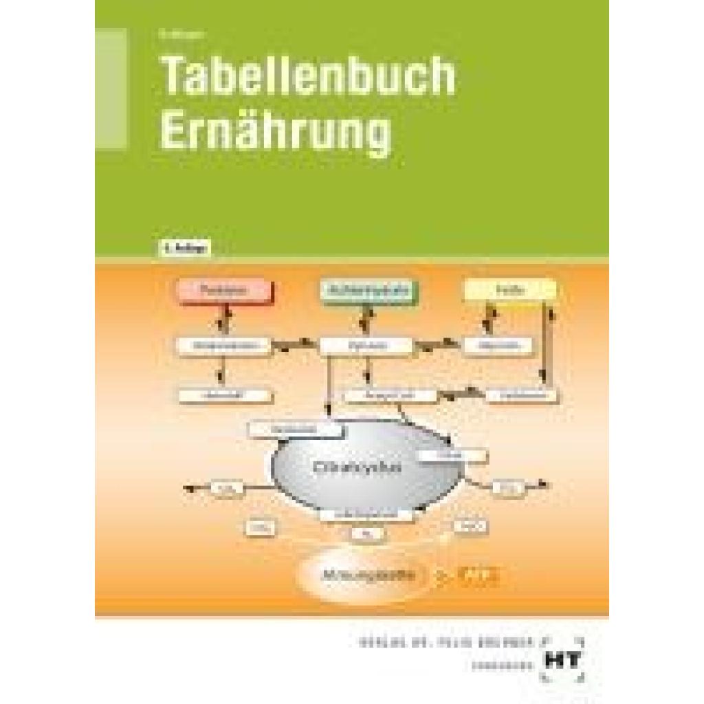 9783582795588 - Tabellenbuch Ernährung - Cornelia A Schlieper Geheftet 9783582795588 - Tabellenbuch Ernährung - Cornelia A Schlieper Geheftet
