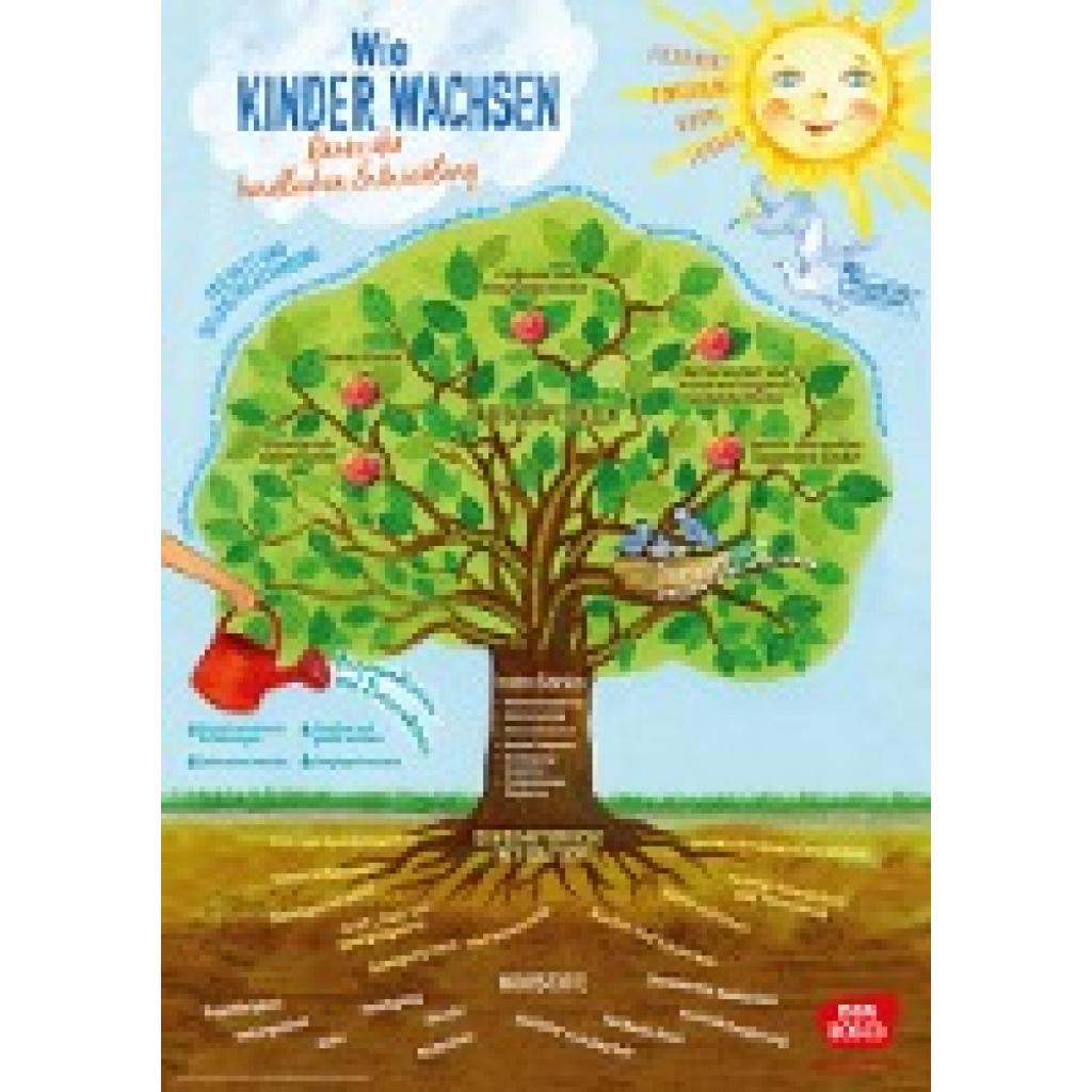 Schmitz, Sybille: Wie Kinder wachsen - Baum der kindlichen Entwicklung