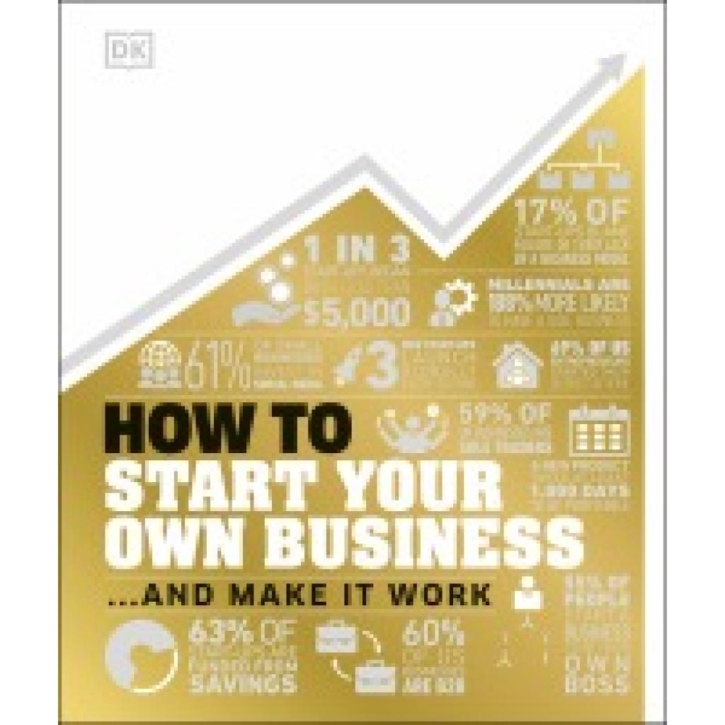 9780241437452 - How to Start Your Own Business