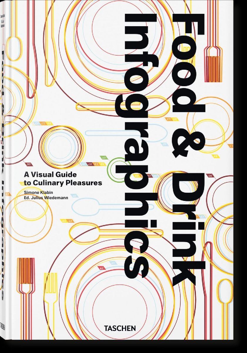 Food & Drink Infographics