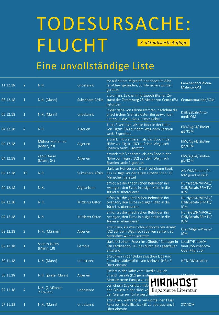 Todesursache Flucht